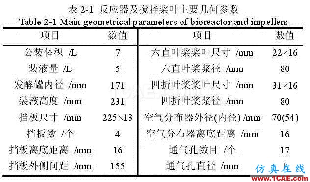 流體力學計算在發(fā)酵罐上的應用fluent培訓課程圖片2