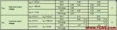 運(yùn)算放大器使用必須遵循的六條軍規(guī)ansys hfss圖片5