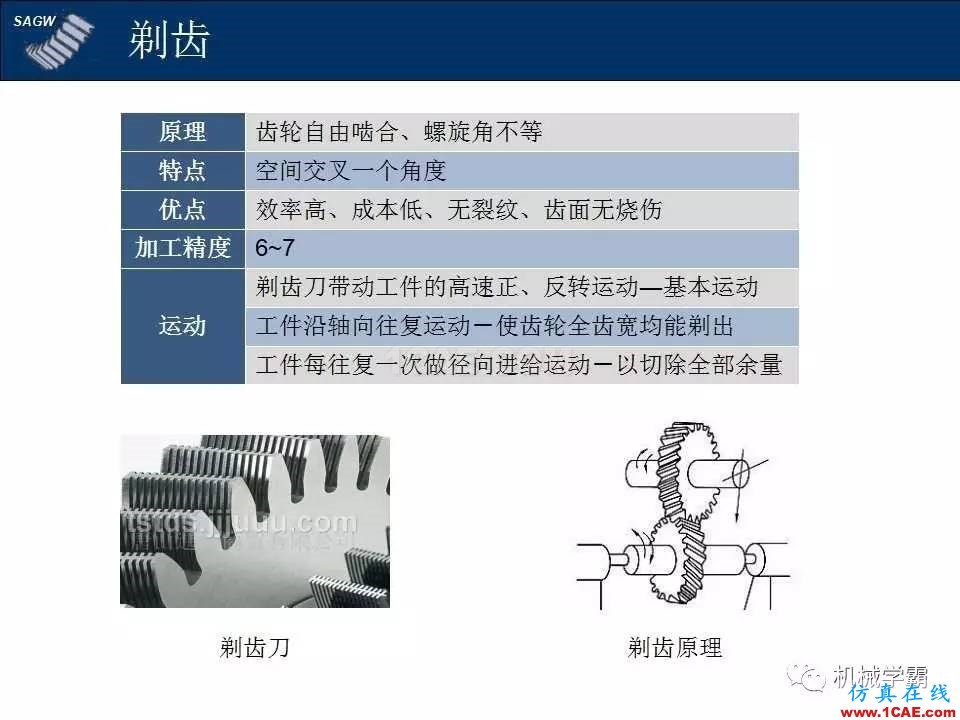 高品質(zhì)齒輪的制造，從設(shè)計加工到質(zhì)檢測試全過程，看著好爽！機械設(shè)計技術(shù)圖片5