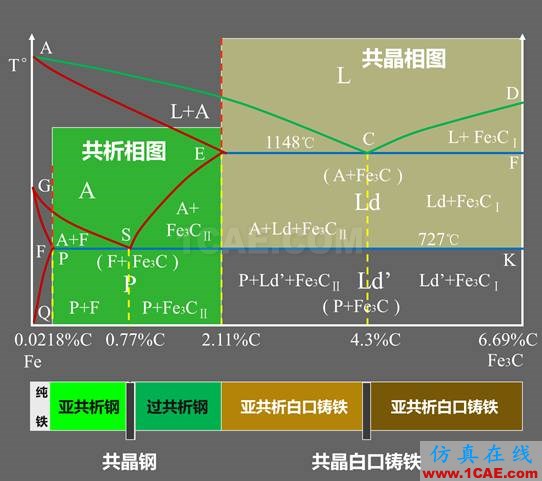 那些年我們追過(guò)的鐵-碳相圖（動(dòng)圖解析+精美金相圖）機(jī)械設(shè)計(jì)教程圖片20