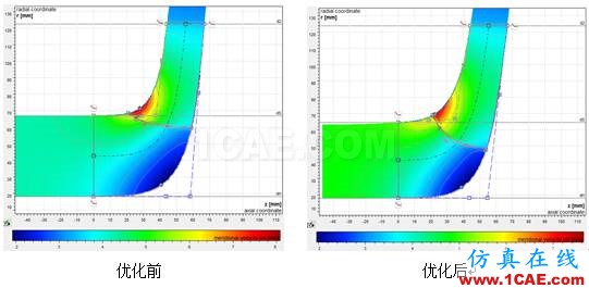 【技術(shù)貼】如何才能快速設(shè)計(jì)出一款低成本、高性能的離心泵產(chǎn)品？cae-pumplinx圖片16