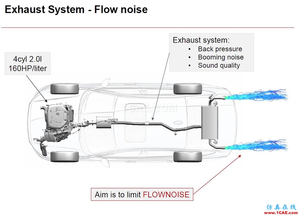 沃爾沃乘用車NVH及聲學(xué)仿真案例剖析fluent培訓(xùn)的效果圖片19
