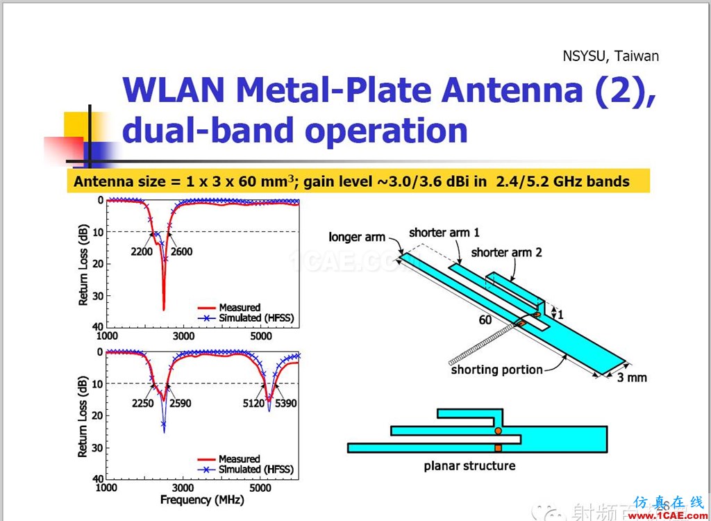 臺(tái)灣天線大牛翁金輅教授：高級(jí)平面天線設(shè)計(jì)HFSS分析圖片30