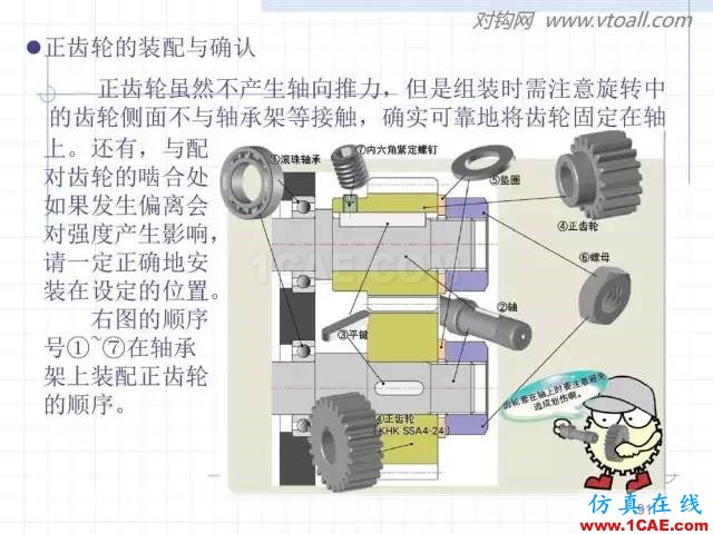 齒輪齒條的基本知識(shí)與應(yīng)用！115頁ppt值得細(xì)看！機(jī)械設(shè)計(jì)教程圖片91