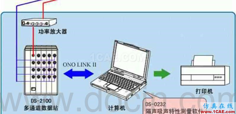 各類聲學(xué)實(shí)驗(yàn)室的用途及其構(gòu)造，您了解多少？Actran分析圖片4