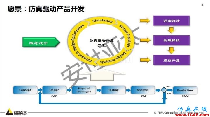 干貨！74頁PPT分享ANSYS流體仿真技術(shù)應(yīng)用與新功能fluent分析圖片4