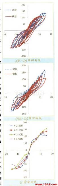 基于ABAQUS的薄縫砌筑蒸壓加氣混凝土砌塊填充墻框架結(jié)構的非線性有限元分析（下）abaqus有限元分析案例圖片2