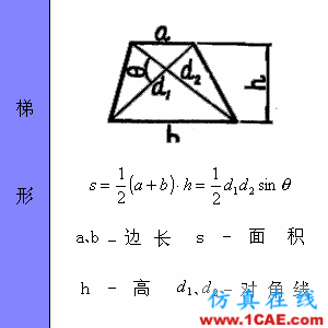 快接收，工程常用的各種圖形計算公式都在這了！AutoCAD仿真分析圖片25