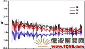 迷你暗室寬頻吸波材料的設(shè)計、制備與性能研究HFSS分析圖片9