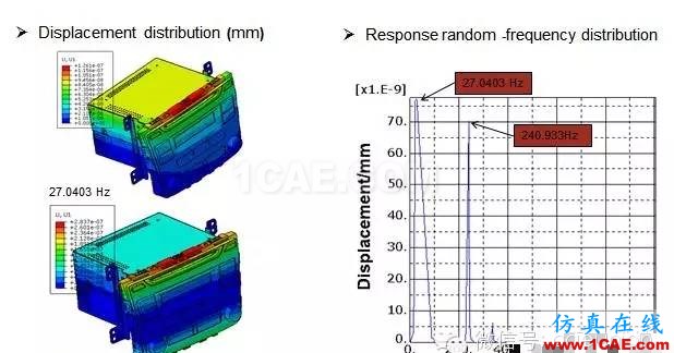 CAE在汽車音響振動(dòng)分析中的解決方案hypermesh應(yīng)用技術(shù)圖片4