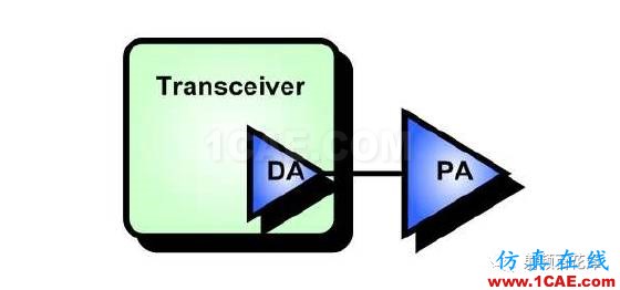 另解PA輸入端匹配電路的作用HFSS結果圖片9