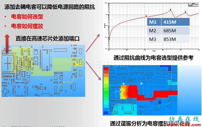 ANSYS電磁產(chǎn)品在移動(dòng)通信設(shè)備設(shè)計(jì)仿真方面的應(yīng)用ansys hfss圖片14