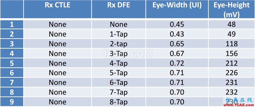 T57 DDR5設計應該怎么做？【轉發(fā)】HFSS仿真分析圖片16