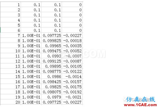 如何在ANSYS WORKBENCH中區(qū)分剛性位移與變形位移？ansys workbanch圖片7