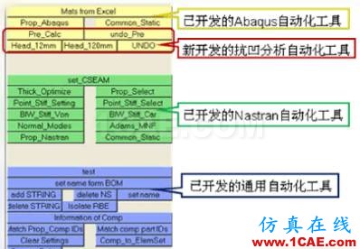 HyperMesh二次開發(fā)在抗凹分析中的應(yīng)用hypermesh技術(shù)圖片6