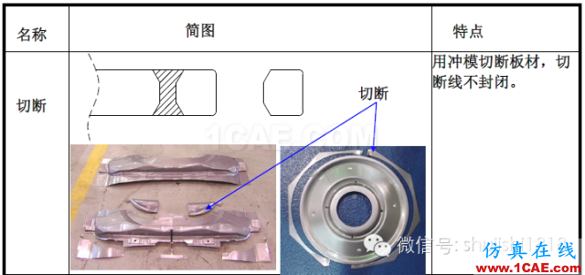 「沖壓基礎(chǔ)知識普及」最全的沖壓工藝與產(chǎn)品設(shè)計資料（視頻）~ansys培訓(xùn)的效果圖片2