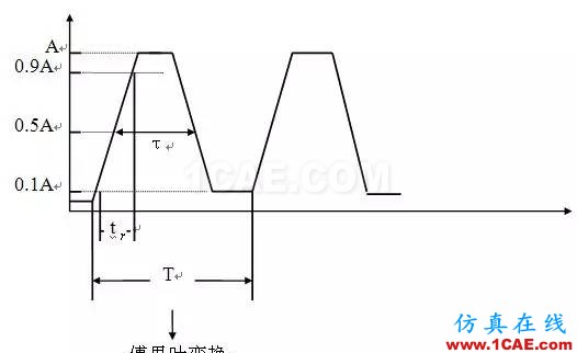 工程師必備：硬件EMC設(shè)計(jì)規(guī)范HFSS培訓(xùn)的效果圖片7