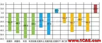 基于AutoForm的沖壓模具成本計算方法研究（下）autoform分析圖片4