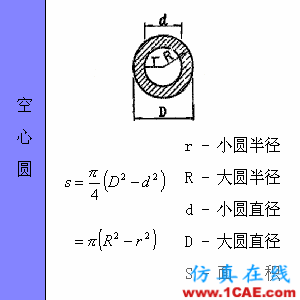 快接收，工程常用的各種圖形計算公式都在這了！AutoCAD分析圖片31