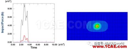 Abaqus復合材料及VCCT的應用abaqus有限元資料圖片10