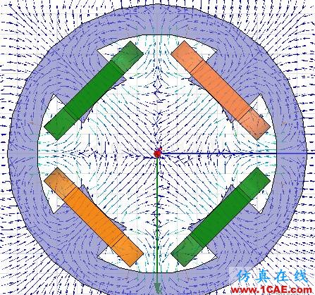 【技術(shù)篇】直流無(wú)刷電機(jī)內(nèi)磁場(chǎng)Maxwell計(jì)算實(shí)例Maxwell分析圖片4