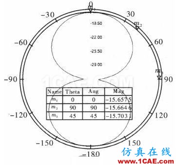 一種超小型超高頻段RFID標(biāo)簽天線(xiàn)的設(shè)計(jì)