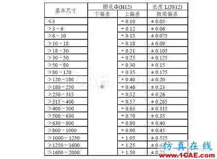 最全的鈑金件結(jié)構(gòu)設(shè)計準則，要收藏轉(zhuǎn)發(fā)呦??！solidworks simulation學習資料圖片63