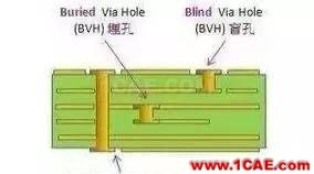 PCB板變形的原因在哪里，如何預(yù)防？ADS電磁學(xué)習(xí)資料圖片4