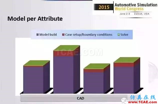 ANSYS Fluent比想象中更強大！整車級CFD應用最成功工程案例fluent結果圖片7