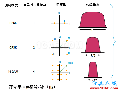 IC好文推薦：信號源是如何工作的？HFSS圖片36