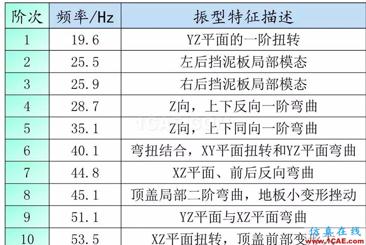 汽車人最愛的CAE分析應(yīng)用實例hypermesh培訓(xùn)教程圖片4