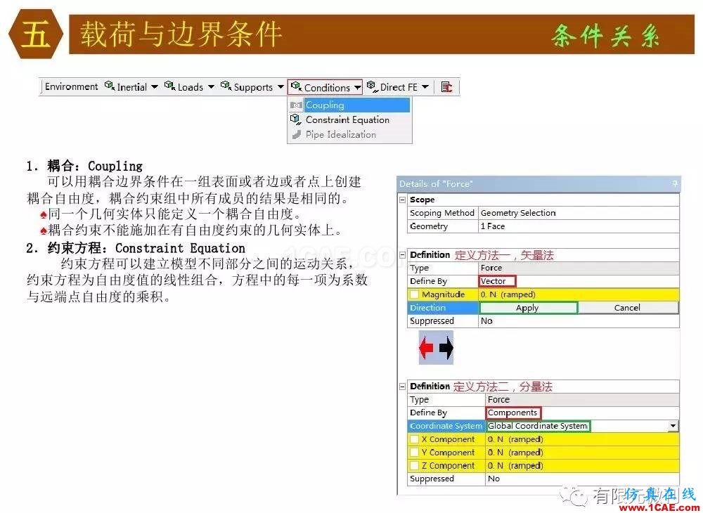 【有限元培訓(xùn)四】ANSYS-Workbench結(jié)構(gòu)靜力分析&模態(tài)分析ansys workbanch圖片48