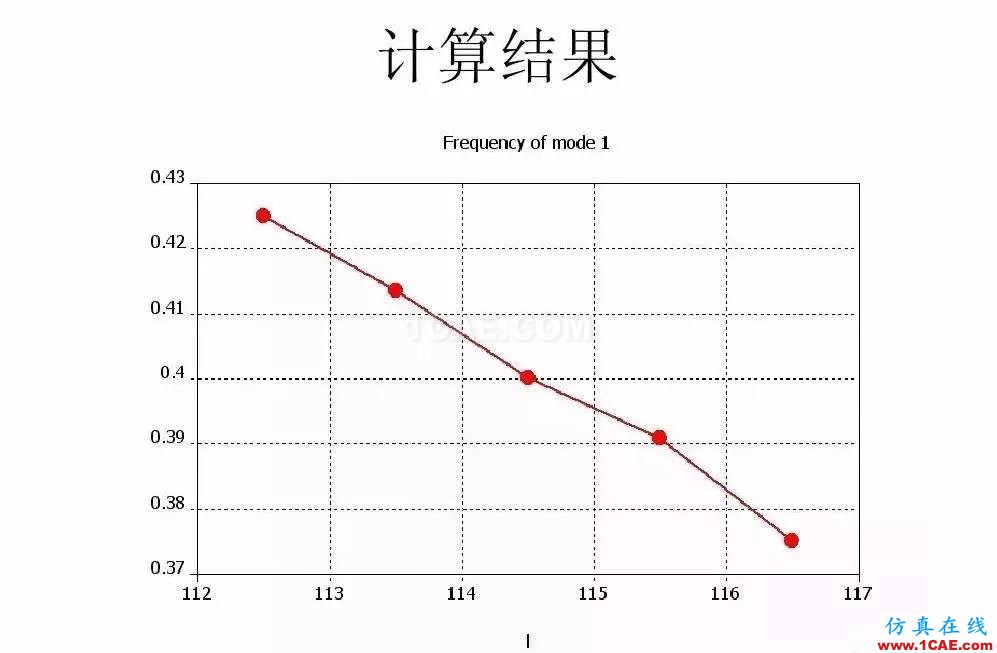 干貨！濾波器設(shè)計實例講解（PPT）HFSS培訓(xùn)的效果圖片27