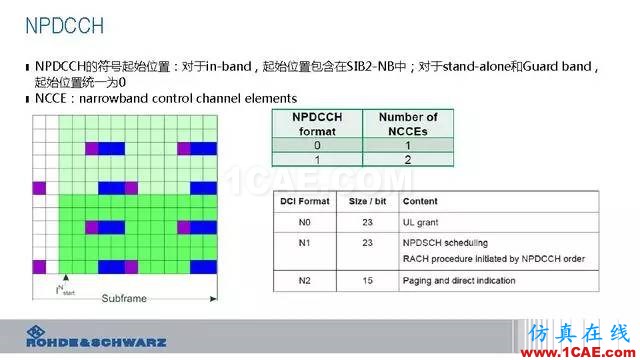 創(chuàng)新不止！一文讀懂NB-IoT原理及測(cè)試ansysem培訓(xùn)教程圖片46