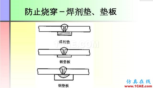 100張PPT，講述大學(xué)四年的焊接工藝知識(shí)，讓你秒變專家機(jī)械設(shè)計(jì)圖片24