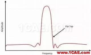 理解時(shí)域、頻域、FFT和加窗，加深對(duì)信號(hào)的認(rèn)識(shí)HFSS培訓(xùn)課程圖片25