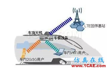 為什么高鐵上手機信號很差？HFSS培訓(xùn)課程圖片8