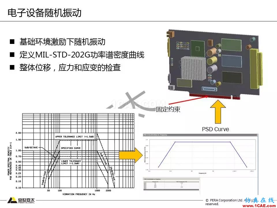 方案 | 電子設備仿真設計整體解決方案HFSS分析案例圖片18