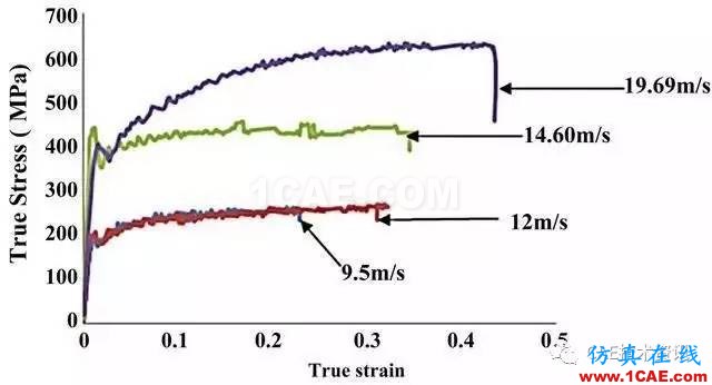 金屬材料拉伸曲線能獲得哪些有用信息？ansys分析案例圖片7