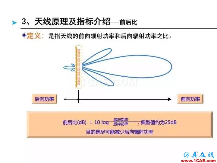 【深度好文】天線原理PPTansys hfss圖片33