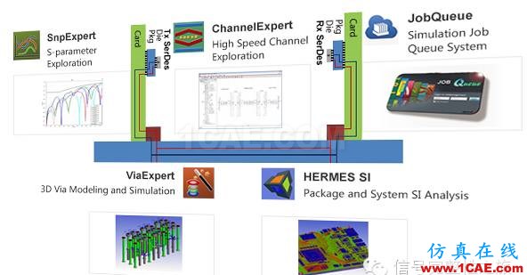 高速信號完整性仿真“兵器”對決！HFSS圖片12