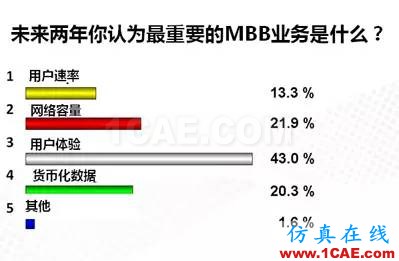 淺析移動(dòng)通信發(fā)展與天線技術(shù)的創(chuàng)新HFSS培訓(xùn)的效果圖片2