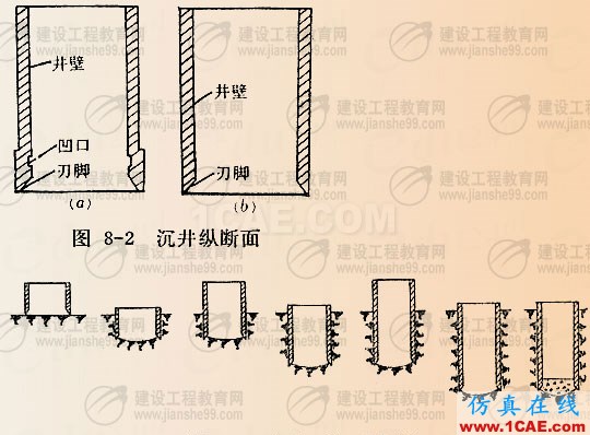 圖文講解:沉井施工技術要求