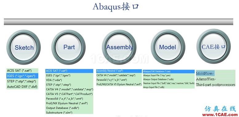 ABAQUS接口簡介abaqus有限元培訓(xùn)教程圖片2