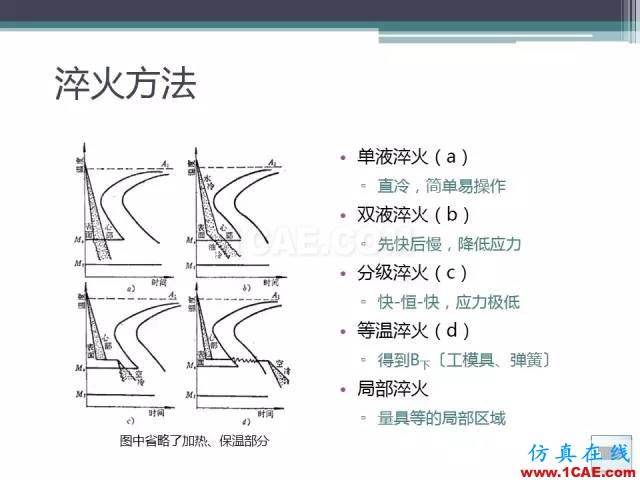 熱處理基礎知識，寫的太好了機械設計培訓圖片37