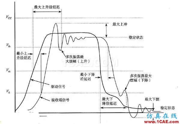 【科普基礎(chǔ)】串?dāng)_和反射能讓信號(hào)多不完整？HFSS培訓(xùn)課程圖片2