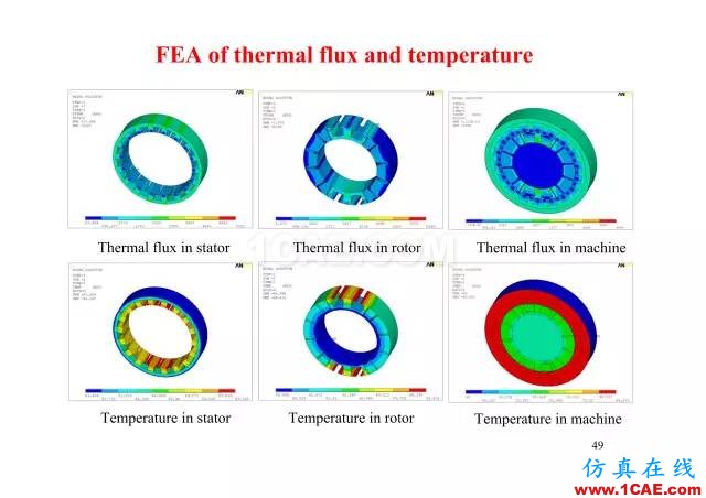 【PPT分享】新能源汽車永磁電機是怎樣設(shè)計的?Maxwell培訓教程圖片48