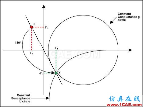 阻抗匹配與史密斯(Smith)圓圖原理解析HFSS培訓(xùn)課程圖片19