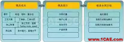 基于AutoForm的沖壓模具成本計算方法研究（下）autoform分析圖片23