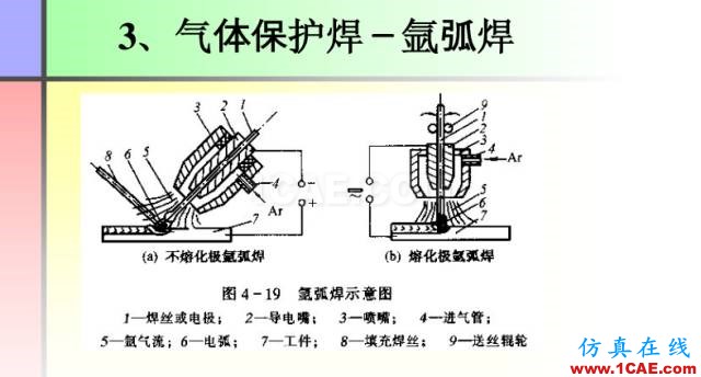 100張PPT，講述大學(xué)四年的焊接工藝知識(shí)，讓你秒變專家機(jī)械設(shè)計(jì)圖片26